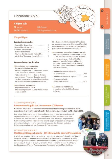 Rapport de gestion 2010 - Harmonie Mutualité