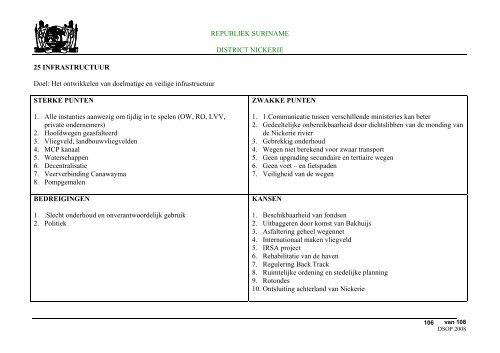 Districts Strategisch Ontwikkelings Plan Nickerie - decentralisatie.org