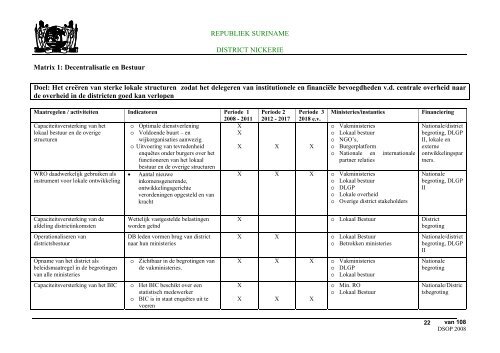 Districts Strategisch Ontwikkelings Plan Nickerie - decentralisatie.org