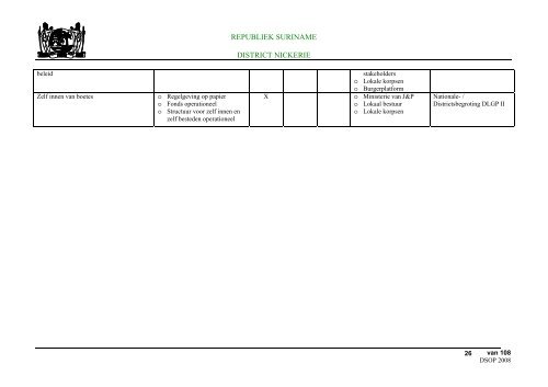 Districts Strategisch Ontwikkelings Plan Nickerie - decentralisatie.org