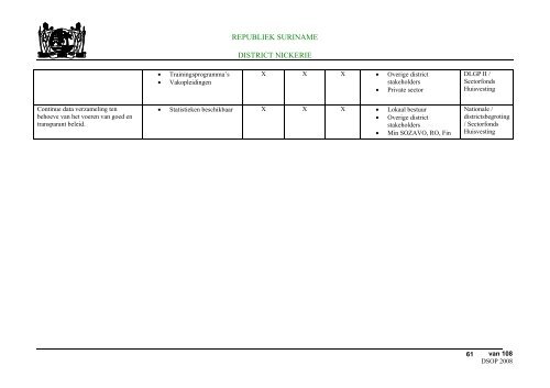 Districts Strategisch Ontwikkelings Plan Nickerie - decentralisatie.org