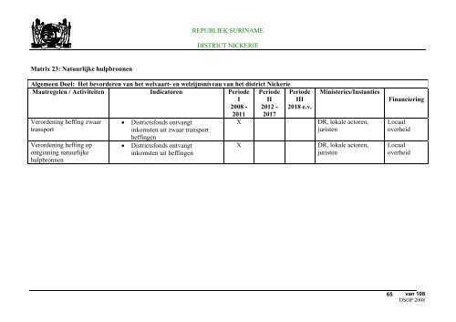 Districts Strategisch Ontwikkelings Plan Nickerie - decentralisatie.org