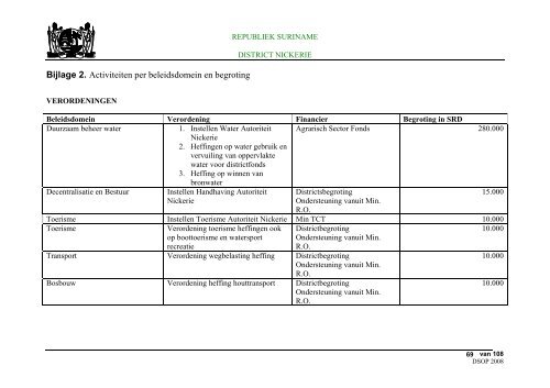 Districts Strategisch Ontwikkelings Plan Nickerie - decentralisatie.org