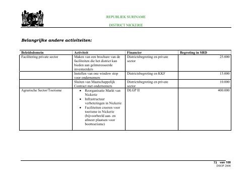 Districts Strategisch Ontwikkelings Plan Nickerie - decentralisatie.org