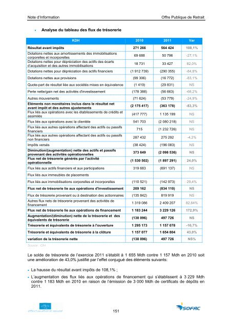 NOTE D'INFORMATION Offre Publique de Retrait Obligatoire visant ...