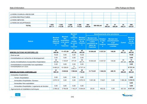 NOTE D'INFORMATION Offre Publique de Retrait Obligatoire visant ...