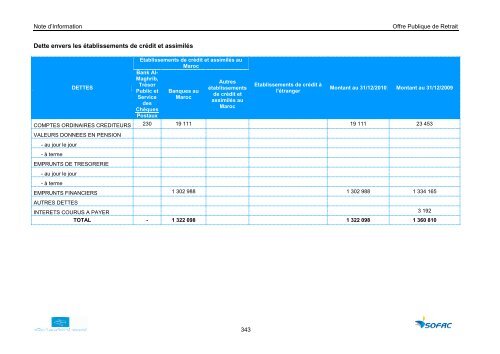 NOTE D'INFORMATION Offre Publique de Retrait Obligatoire visant ...