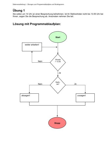 ÃÅbungsaufgaben Programmablaufplan und ... - zwerchserver.com