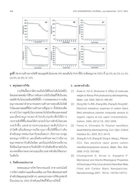 9. Electrical resistivity of poly (vinyl alcohol)