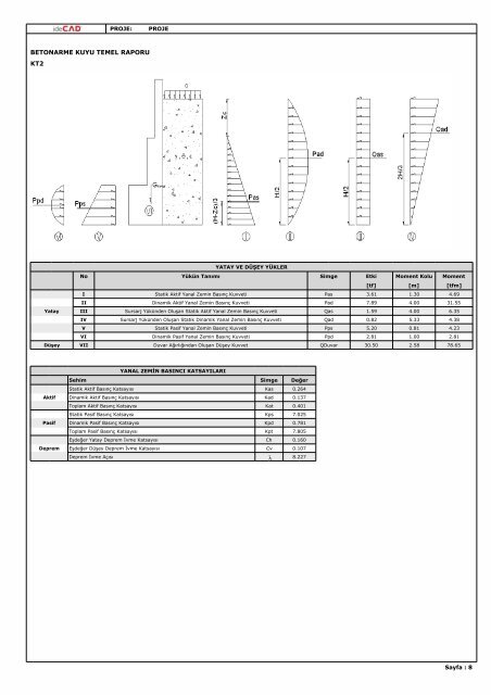 PDF İndir - ideCAD