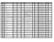 sl no sol id branch name taluk district category address pin code ...