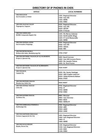 DIRECTORY OF IP PHONES IN CHDS - CHD-Davao Region