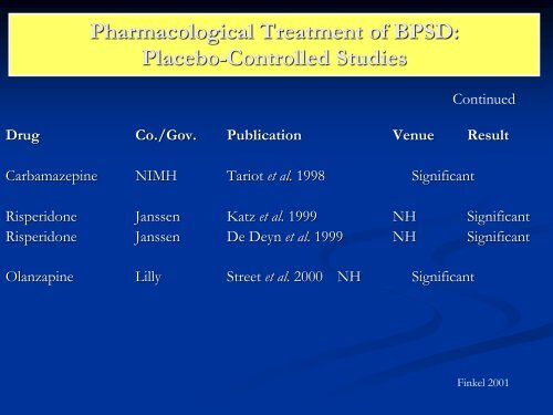 Psychological Support and Mgmt of ICU Psychosis