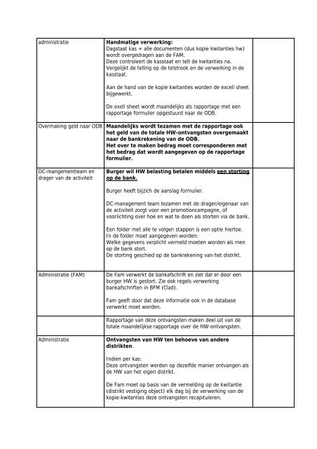 Concept Procesbeschrijving inning Huurwaardebelasting