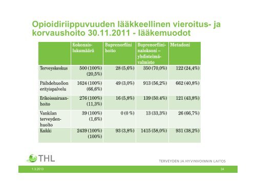 Huumeiden käyttö ja huumeongelmaisten hoito - Sosiaalikollega