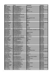 Deelnemerslijst - Agriterra