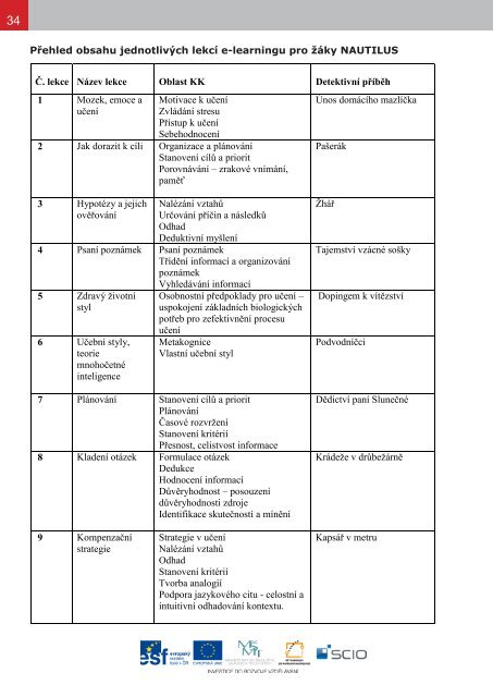 Kompetence k učení v projektu Nautilus - Scio