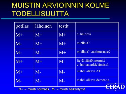 Muisti ja ikÃ¤Ã¤ntyminen