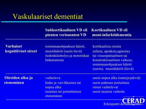 Muisti ja ikÃ¤Ã¤ntyminen