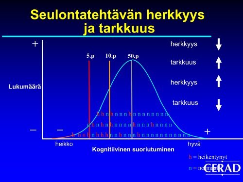 Muisti ja ikÃ¤Ã¤ntyminen