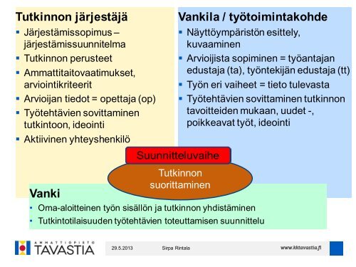 Sirpa Rintala - Kiipula, Kiipulan koulutus