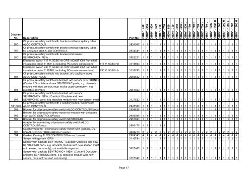 Spare Parts List for Motor-Compressors D2D, DMD, D3D.3 , D3D.4 ...