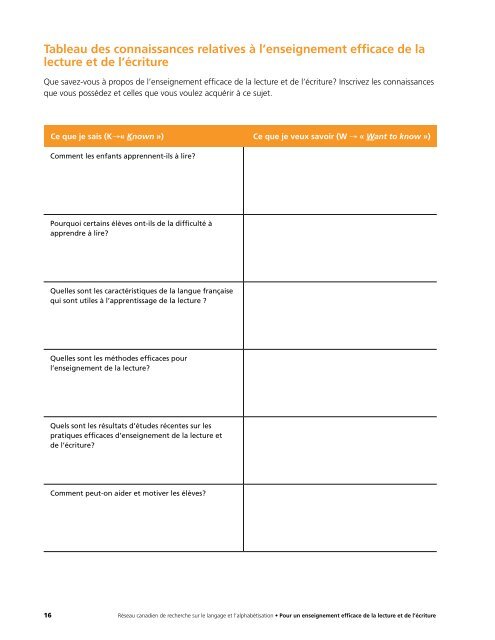 Pour un enseignement efficace de la lecture et de l'Ã©criture