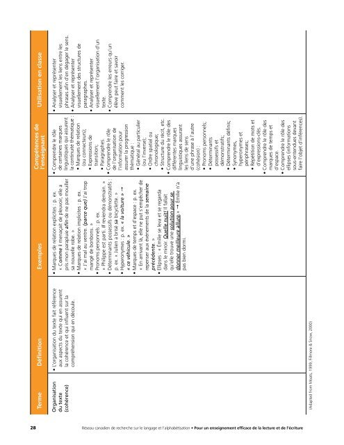 Pour un enseignement efficace de la lecture et de l'Ã©criture