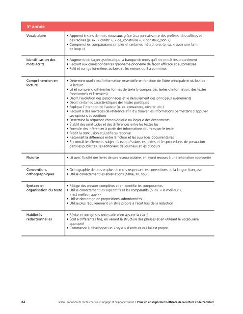 Pour un enseignement efficace de la lecture et de l'Ã©criture