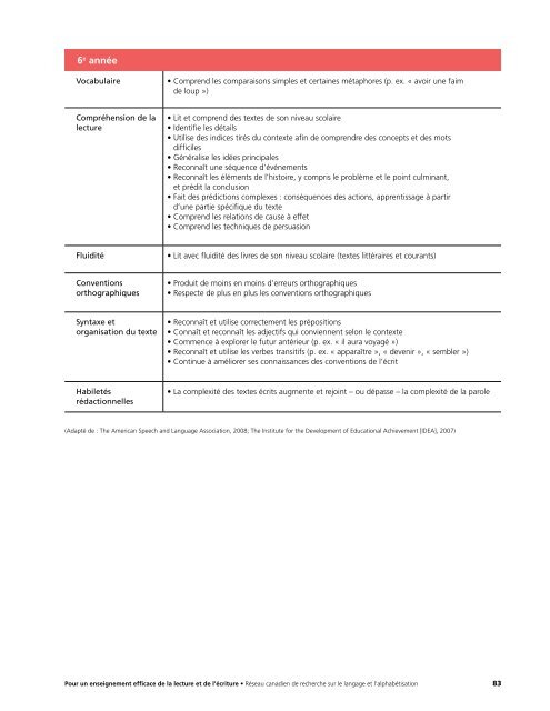 Pour un enseignement efficace de la lecture et de l'Ã©criture