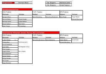 Bürgermeister Hermann Block 1. Stv. Bürgerm. Reinhard Lanfer 2 ...