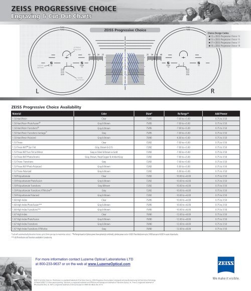 ZEISS PROGRESSIVE CHOICE - Luzerne Optical Laboratories