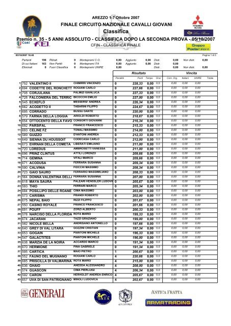 5 ANNI ASSOLUTO - CLASSIFICA DOPO LA ... - Cavalcando