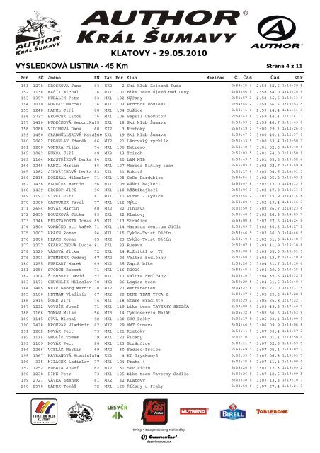 VÝSLEDKOVÁ LISTINA - 45 Km KLATOVY ... - Ski Klub Šumava