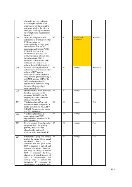 PDF file: EURASNET Annual Report 2008