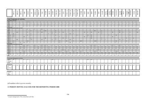 PDF file: EURASNET Annual Report 2008