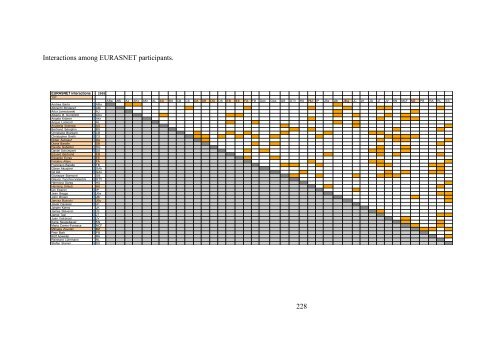 PDF file: EURASNET Annual Report 2008