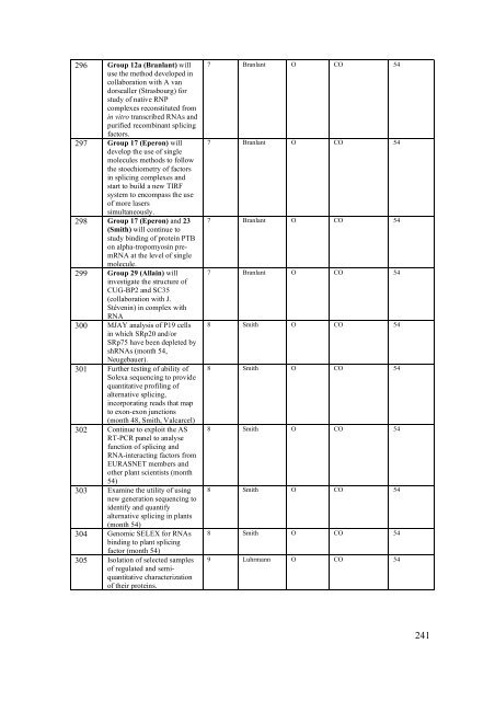 PDF file: EURASNET Annual Report 2008