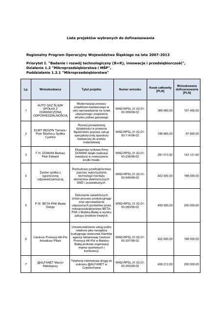 Pełna treść dokumentu do pobrania - BIP