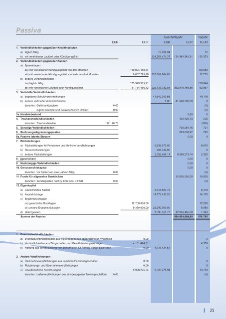 Jahresbericht 2011 - Volksbank eG