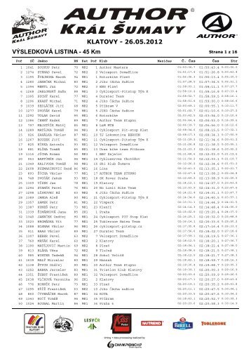 VÝSLEDKOVÁ LISTINA - 45 Km KLATOVY ... - ChampionChip.cz