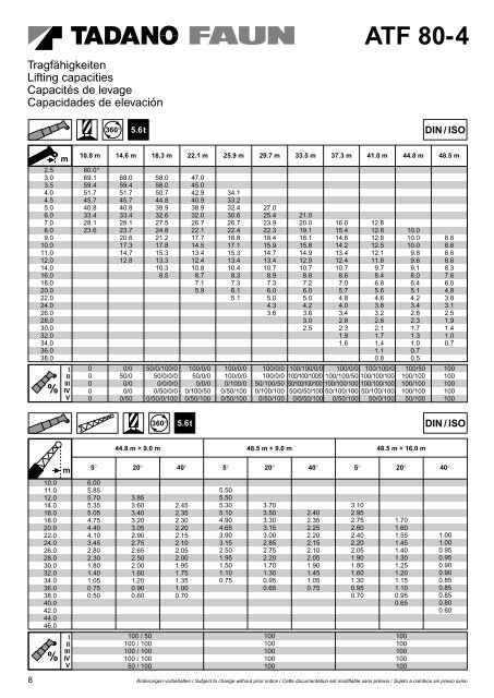 ATF 80-4