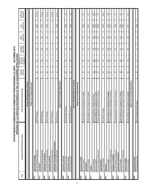 Page couverture guide admission - Inforoute FPT