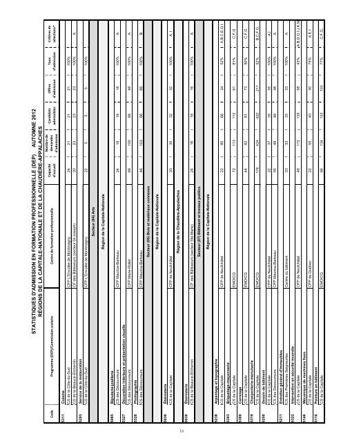 Page couverture guide admission - Inforoute FPT