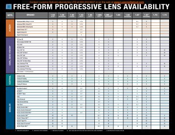 progressive lens chart laramy k optical transitions lens availability chart