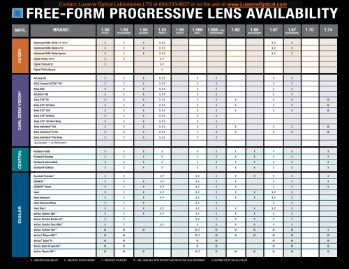 free-form progressive lens availability - Luzerne Optical Laboratories