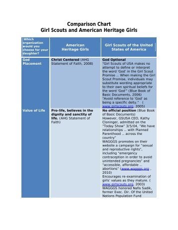 AHG vs. GS Comparison Chart - girl scouts why not