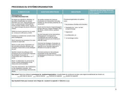 Téléchargez le cadre conceptuel de monitorage (PDF) - CODE