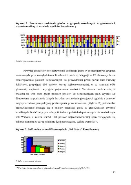 Rola polskich posÅÃ³w do Parlamentu Europejskiego VI ... - O nas