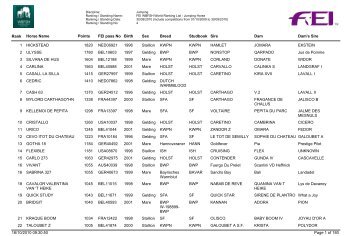 Classifica Cavalli - Cavalcando